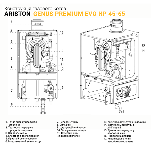 Одноконтурний конденсаційний котел Ariston GENUS PREMIUM EVO HP 45