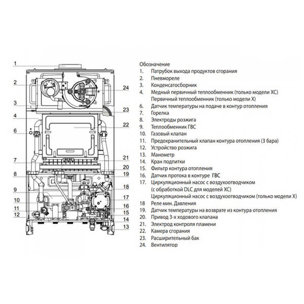 Двоконтурний газовий котел Ariston ALTEAS XC 24 FF NG